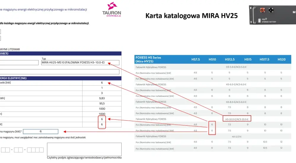 Umowa kompleksowa Tauron: Jak złożyć wniosek krok po kroku?
