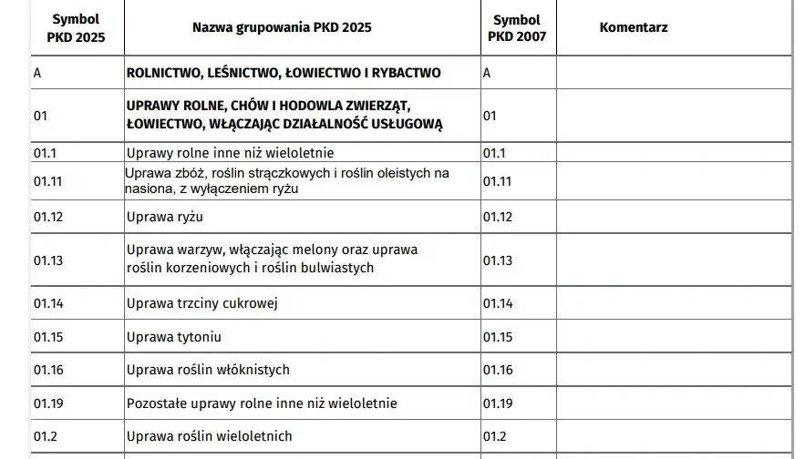 PKD 33.12 Z: Kluczowe informacje o kodzie działalności