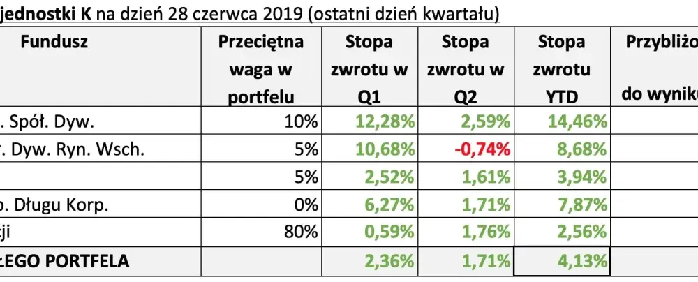 IKE obligacje czy warto? Kluczowe fakty i zagrożenia przy inwestowaniu