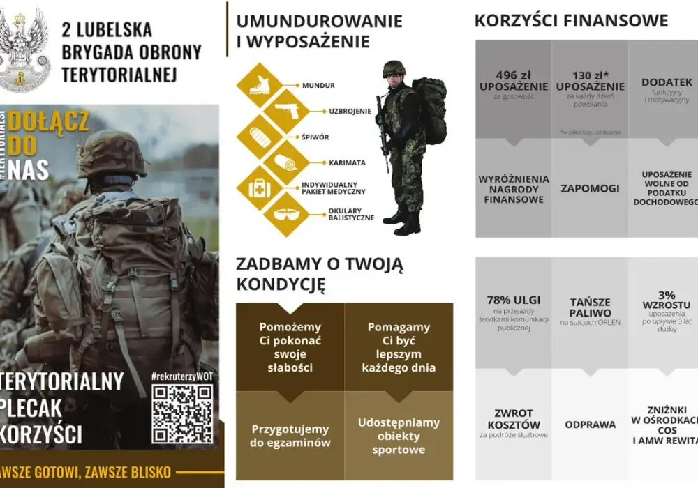 Wniosek o służbę wojskową: Kompletny poradnik krok po kroku