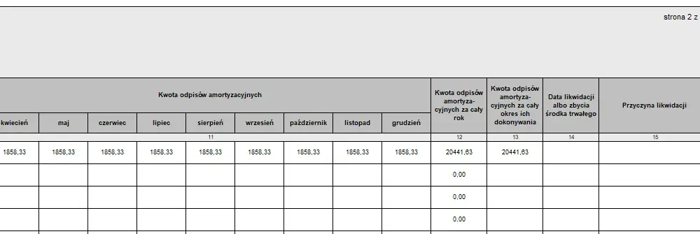Odpisy amortyzacyjne od kiedy? Poznaj kluczowe zasady i terminy