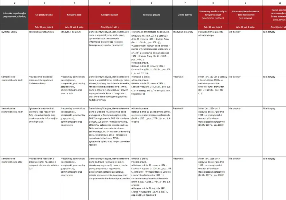 Rejestr czynności przetwarzania: Kluczowy obowiązek administratora