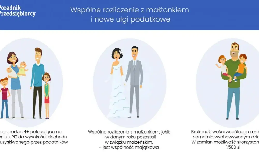Kiedy złożyć oświadczenie o wspólnym rozliczeniu z małżonkiem, by zaoszczędzić?