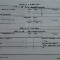 Jaki odpis z księgi wieczystej do sprzedaży mieszkania? Uniknij problemów z dokumentami