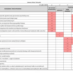 Notatka z użycia broni palnej: Prawny obowiązek krok po kroku