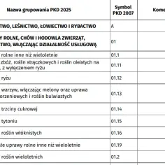 PKD 33.12 Z: Kluczowe informacje o kodzie działalności