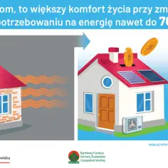 Ocieplenie domu z dotacją? Kompletny poradnik do wniosku Czyste Powietrze