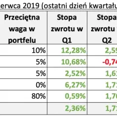 IKE obligacje czy warto? Kluczowe fakty i zagrożenia przy inwestowaniu