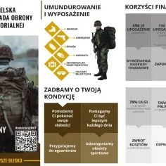 Grafika przedstawia żołnierzy w mundurach, wyposażenie wojskowe i korzyści finansowe z WOT.