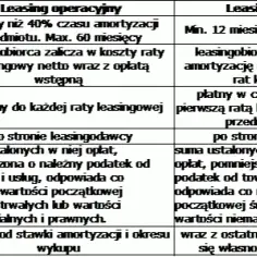 Leasing operacyjny dla firm: wszystko co musisz wiedzieć o korzyściach