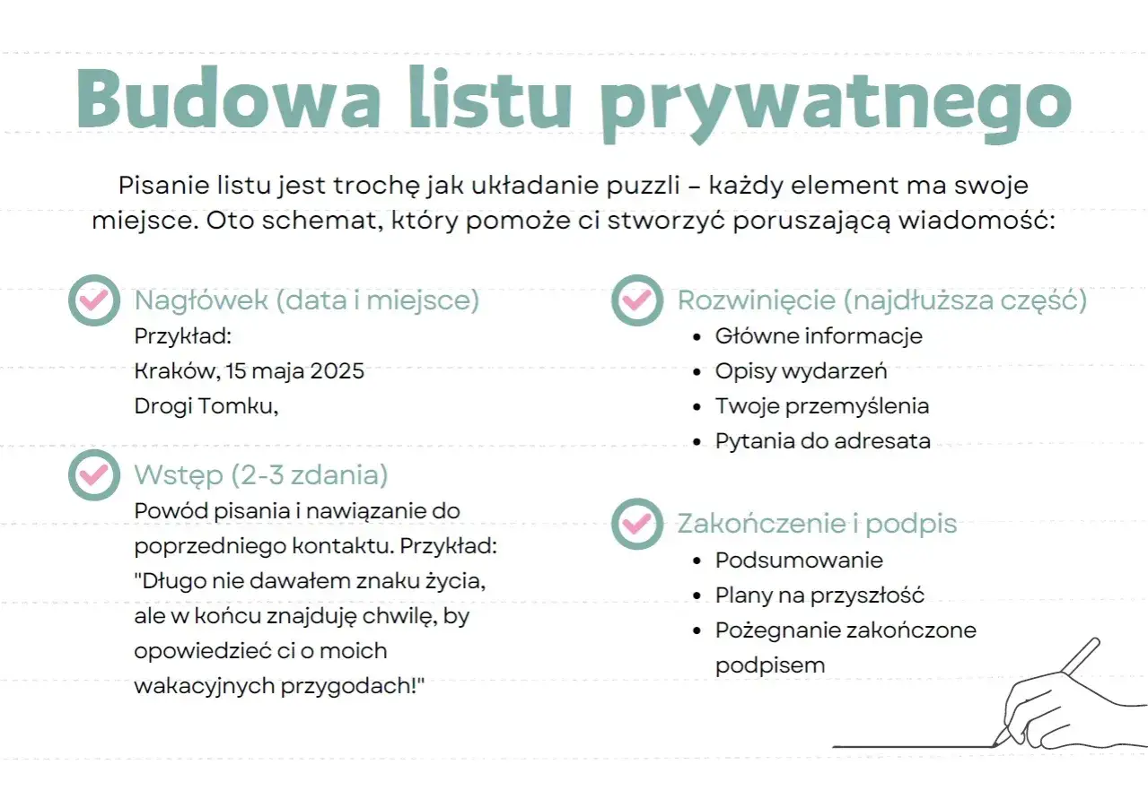Pismo oficjalne schemat budowy