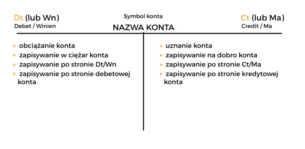 Zdjęcie Lewa strona bilansu księgowego: klucz do analizy majątku firmy