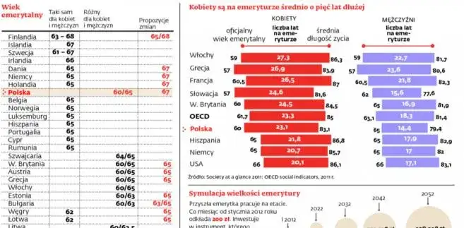 Zdjęcie Emerytki PL: Wszystko o emeryturach dla kobiet w Polsce