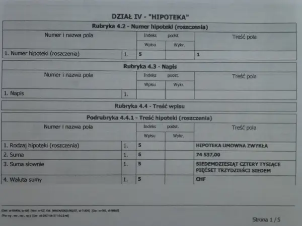 Jaki odpis z księgi wieczystej do sprzedaży mieszkania? Uniknij problemów z dokumentami
