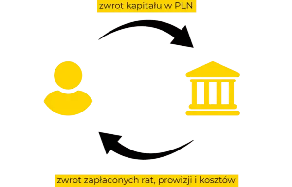 Kupię długi osób fizycznych: Proces, korzyści i formalności