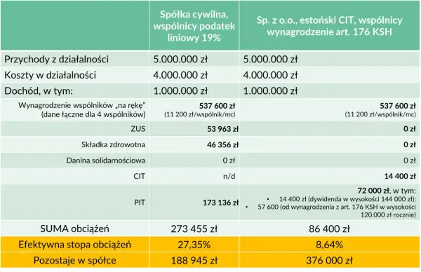 Spółka cywilna przykład: Jakie są opcje prawne?