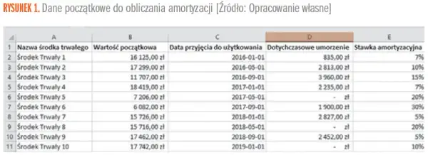 Odpis amortyzacyjny: Skuteczne obliczanie dla Twojej firmy