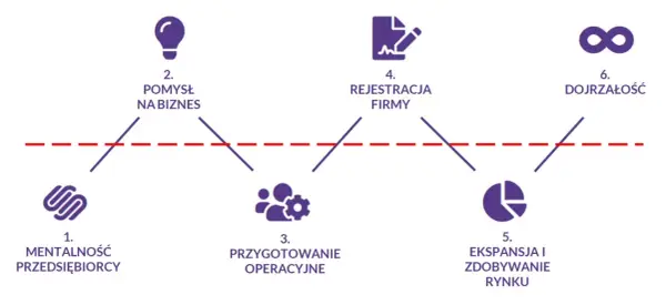 Etapy tworzenia firmy: kompleksowy plan dla przedsiębiorców