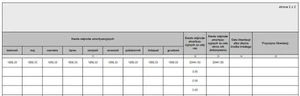 Odpisy amortyzacyjne od kiedy? Poznaj kluczowe zasady i terminy