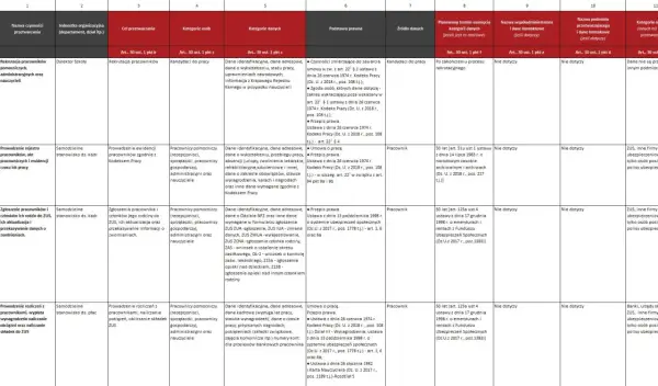 Rejestr czynności przetwarzania: Kluczowy obowiązek administratora