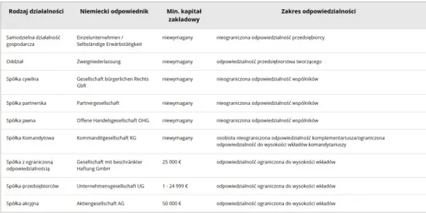 Jak uzyskać odpis aktu zgonu z Niemiec: Procedura krok po kroku