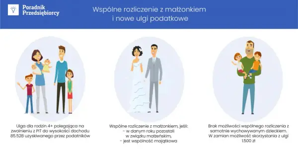 Kiedy złożyć oświadczenie o wspólnym rozliczeniu z małżonkiem, by zaoszczędzić?
