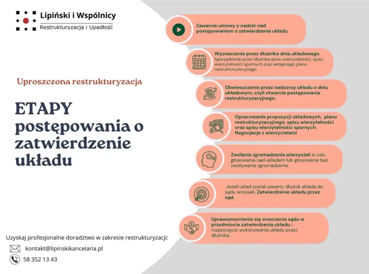 Restrukturyzacja firmy: Wniosek, koszty, skutki. Pełny poradnik